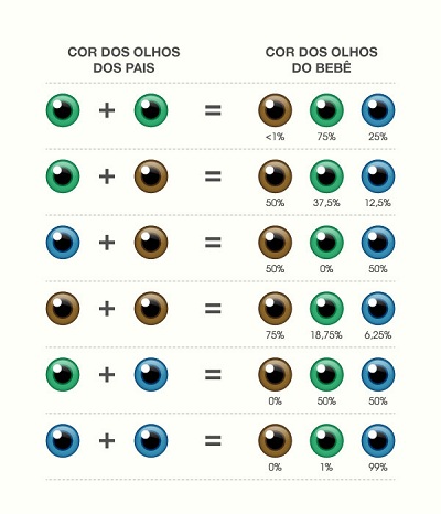 Quando Se Define A Cor Dos Olhos Dos Beb S Portal Da Vis O