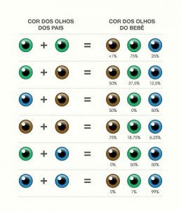 tabela olhos bebe