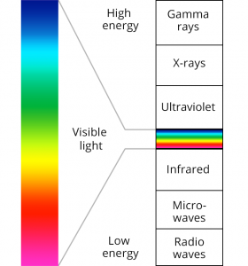 espectro eletromagnetico